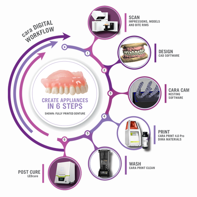 3D printing workflow, Details